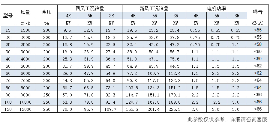 远程射流风柜(图5)