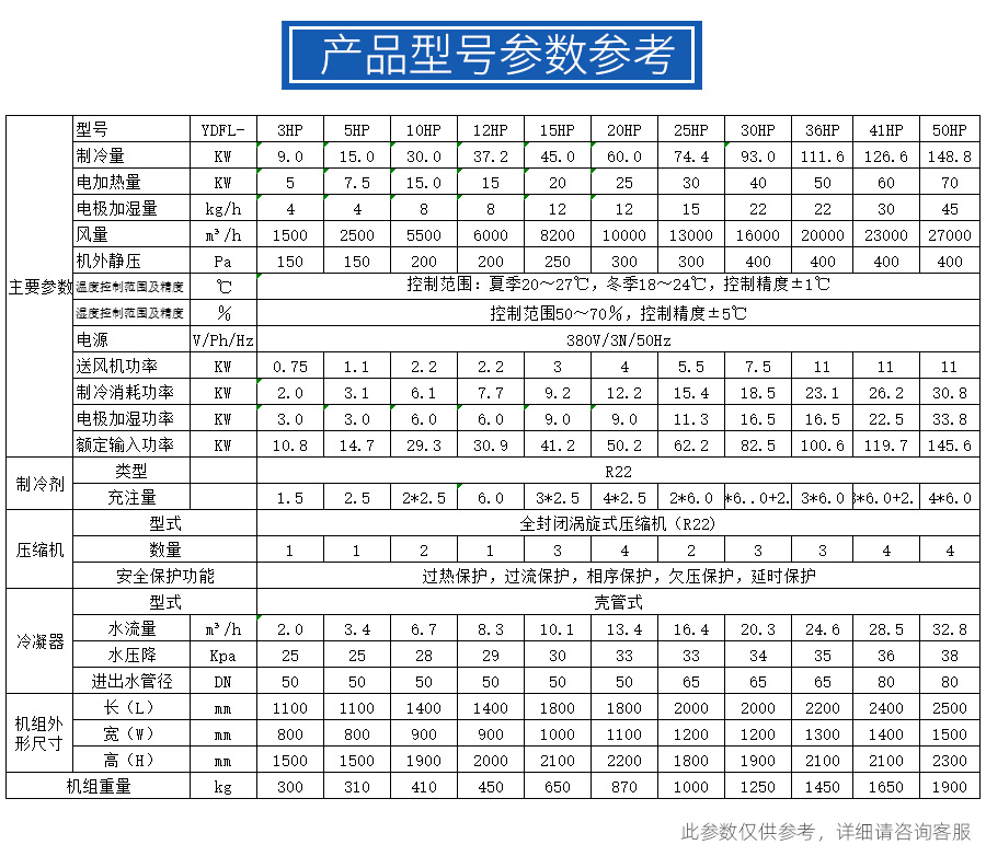 水冷恒温恒湿空调(图5)