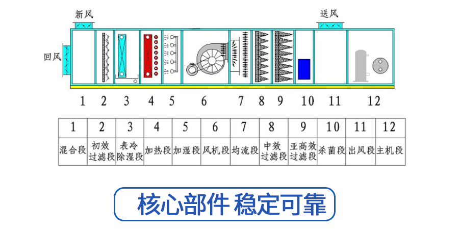 组合式风柜(图2)